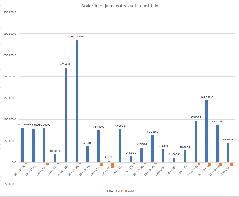 myytävät metsätilat, metsätilan myynti, metsätilat, metsän myyminen, perintömetsän myynti, metsäpalstan myynti, metsää ostavat rahastot, metsätilan kauppa, metsätilan kauppa ilman välittäjää, metsä lkv, metsä