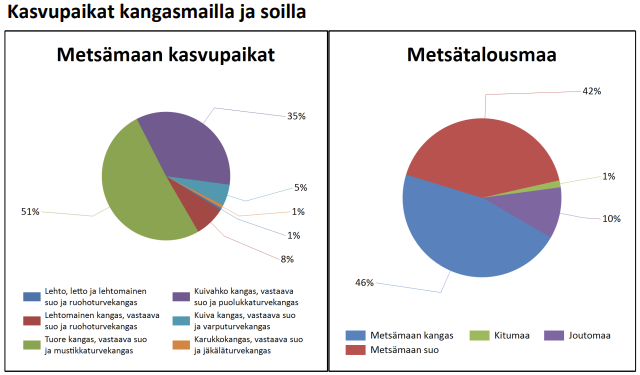 myytävät metsätilat, metsätilan myynti, metsätilat, metsän myyminen, perintömetsän myynti, metsäpalstan myynti, metsää ostavat rahastot, metsätilan kauppa, metsätilan kauppa ilman välittäjää, metsä lkv, metsä