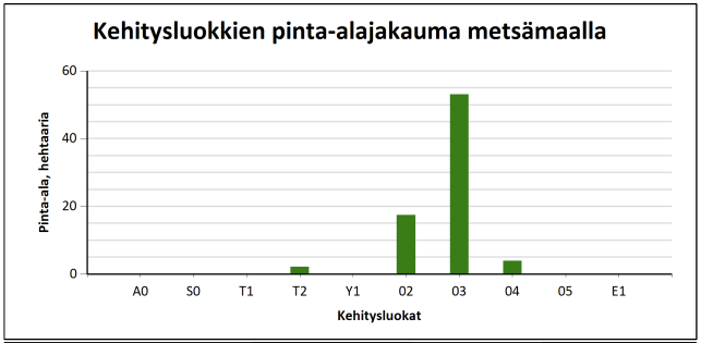 myytävät metsätilat, metsätilan myynti, metsätilat, metsän myyminen, perintömetsän myynti, metsäpalstan myynti, metsää ostavat rahastot, metsätilan kauppa, metsätilan kauppa ilman välittäjää, metsä lkv, metsä