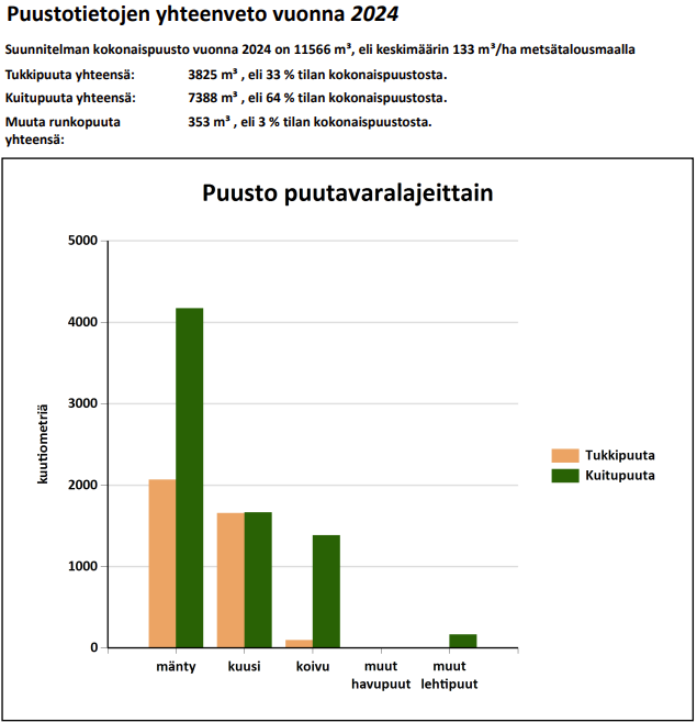 myytävät metsätilat, metsätilan myynti, metsätilat, metsän myyminen, perintömetsän myynti, metsäpalstan myynti, metsää ostavat rahastot, metsätilan kauppa, metsätilan kauppa ilman välittäjää, metsä lkv, metsä