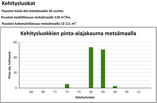 myytävät metsätilat, metsätilan myynti, metsätilat, metsän myyminen, perintömetsän myynti, metsäpalstan myynti, metsää ostavat rahastot, metsätilan kauppa, metsätilan kauppa ilman välittäjää, metsä lkv, metsä