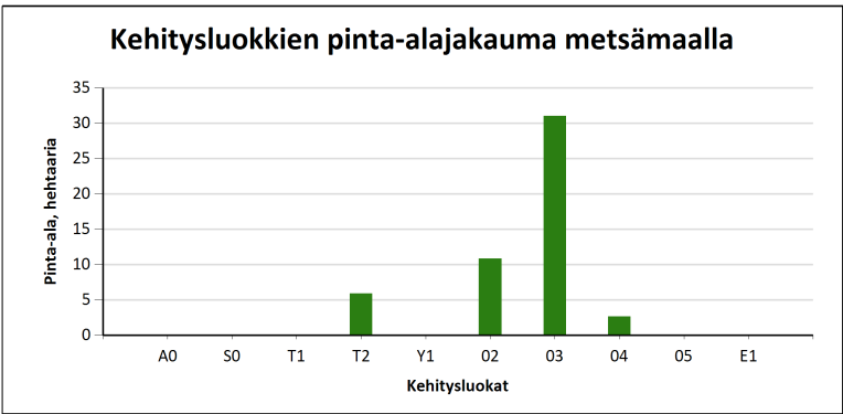 myytävät metsätilat, metsätilan myynti, metsätilat, metsän myyminen, perintömetsän myynti, metsäpalstan myynti, metsää ostavat rahastot, metsätilan kauppa, metsätilan kauppa ilman välittäjää, metsä lkv, metsä