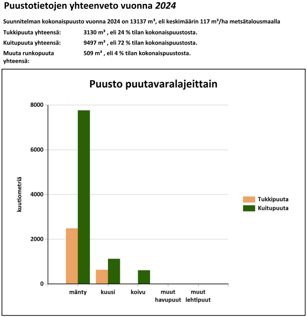 myytävät metsätilat, metsätilan myynti, metsätilat, metsän myyminen, perintömetsän myynti, metsäpalstan myynti, metsää ostavat rahastot, metsätilan kauppa, metsätilan kauppa ilman välittäjää, metsä lkv, metsä