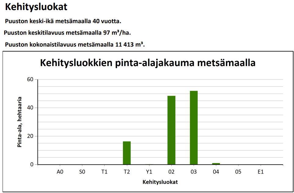 myytävät metsätilat, metsätilan myynti, metsätilat, metsän myyminen, perintömetsän myynti, metsäpalstan myynti, metsää ostavat rahastot, metsätilan kauppa, metsätilan kauppa ilman välittäjää, metsä lkv, metsä