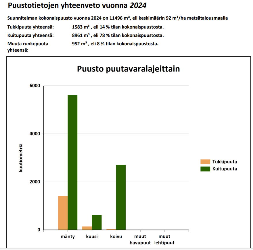 myytävät metsätilat, metsätilan myynti, metsätilat, metsän myyminen, perintömetsän myynti, metsäpalstan myynti, metsää ostavat rahastot, metsätilan kauppa, metsätilan kauppa ilman välittäjää, metsä lkv, metsä