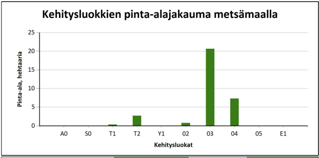 myytävät metsätilat, metsätilan myynti, metsätilat, metsän myyminen, perintömetsän myynti, metsäpalstan myynti, metsää ostavat rahastot, metsätilan kauppa, metsätilan kauppa ilman välittäjää, metsä lkv, metsä
