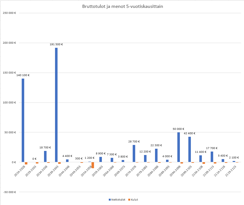 myytävät metsätilat, metsätilan myynti, metsätilat, metsän myyminen, perintömetsän myynti, metsäpalstan myynti, metsää ostavat rahastot, metsätilan kauppa, metsätilan kauppa ilman välittäjää, metsä lkv, metsä
