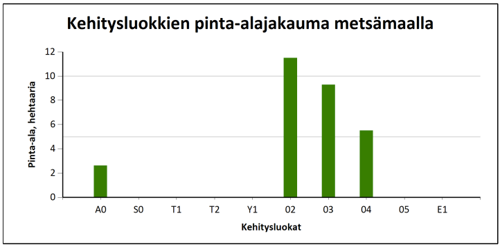 myytävät metsätilat, metsätilan myynti, metsätilat, metsän myyminen, perintömetsän myynti, metsäpalstan myynti, metsää ostavat rahastot, metsätilan kauppa, metsätilan kauppa ilman välittäjää, metsä lkv, metsä