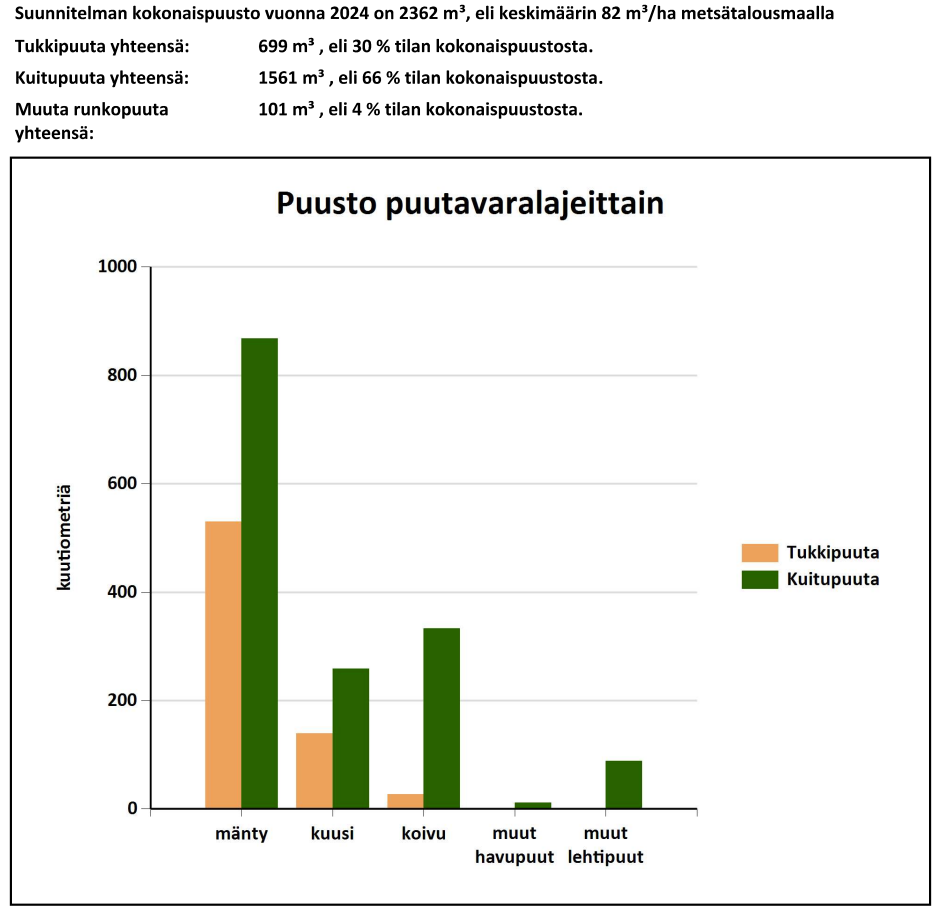 myytävät metsätilat, metsätilan myynti, metsätilat, metsän myyminen, perintömetsän myynti, metsäpalstan myynti, metsää ostavat rahastot, metsätilan kauppa, metsätilan kauppa ilman välittäjää, metsä lkv, metsä