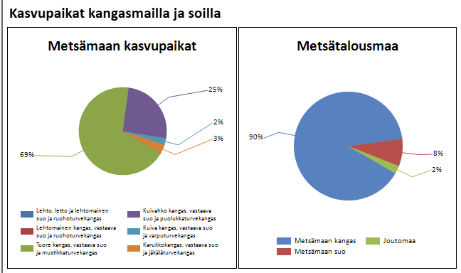 myytävät metsätilat, metsätilan myynti, metsätilat, metsän myyminen, perintömetsän myynti, metsäpalstan myynti, metsää ostavat rahastot, metsätilan kauppa, metsätilan kauppa ilman välittäjää, metsä lkv, metsä