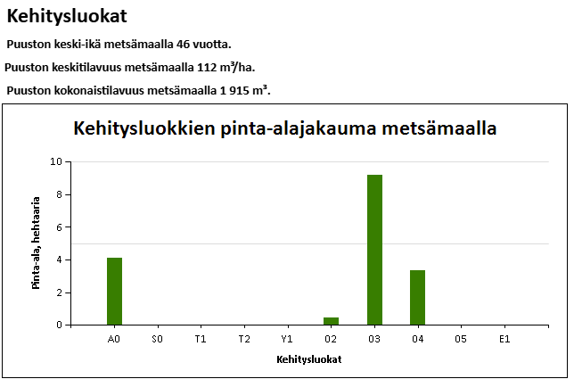 myytävät metsätilat, metsätilan myynti, metsätilat, metsän myyminen, perintömetsän myynti, metsäpalstan myynti, metsää ostavat rahastot, metsätilan kauppa, metsätilan kauppa ilman välittäjää, metsä lkv, metsä