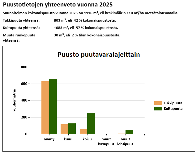 myytävät metsätilat, metsätilan myynti, metsätilat, metsän myyminen, perintömetsän myynti, metsäpalstan myynti, metsää ostavat rahastot, metsätilan kauppa, metsätilan kauppa ilman välittäjää, metsä lkv, metsä